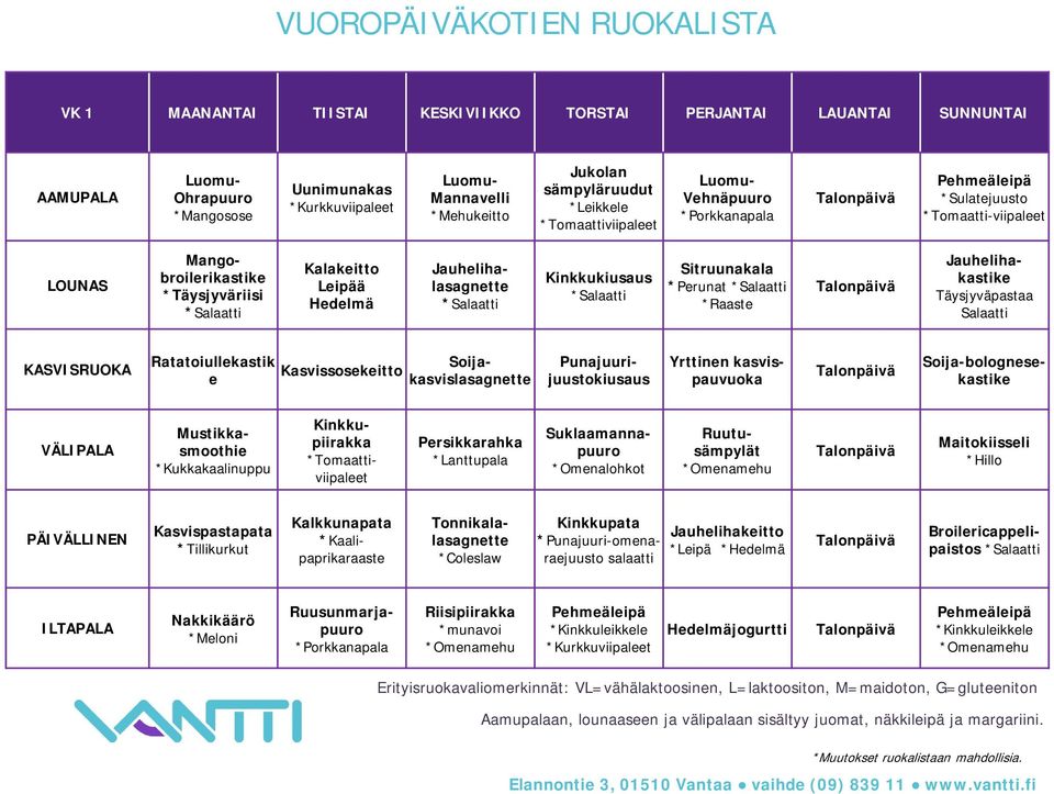 kasvispauvuoka Soija-bolognesekastike Mustikkasmoothie *Kukkakaalinuppu Kinkkupiirakka Persikkarahka *Lanttupala Suklaamannapuuro Ruutusämpylät Maitokiisseli *Hillo Kasvispastapata *Tillikurkut