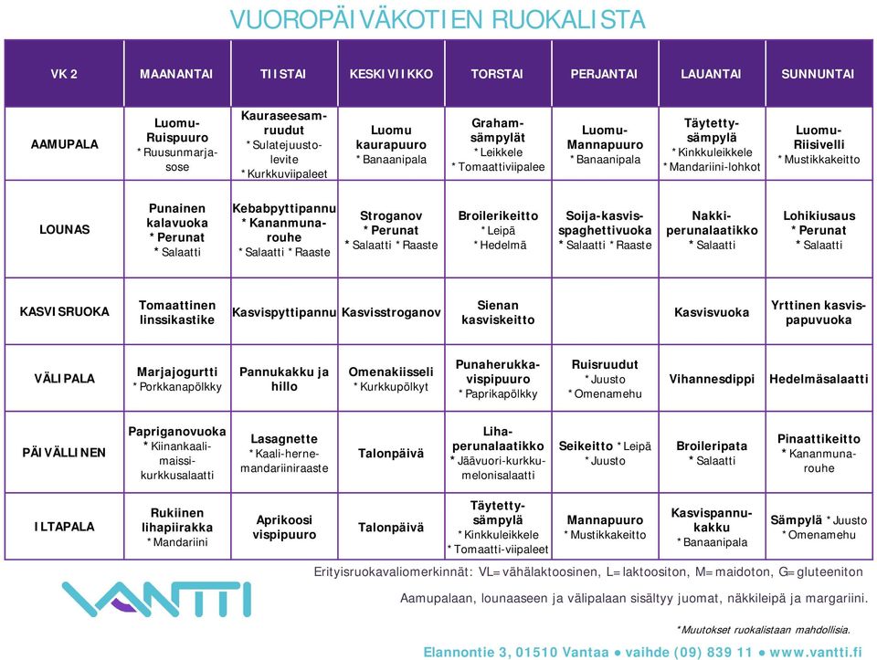 Lohikiusaus linssikastike Kasvispyttipannu Kasvisstroganov Sienan kasviskeitto Kasvisvuoka Yrttinen kasvispapuvuoka Marjajogurtti Pannukakku ja hillo Omenakiisseli *Kurkkupölkyt Punaherukkavispipuuro