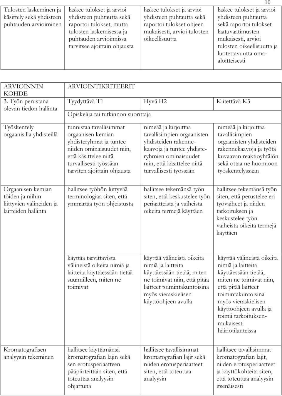 sekä raportoi tulokset laatuvaatimusten mukaisesti, arvioi tulosten oikeellisuutta ja luotettavuutta omaaloitteisesti 3.