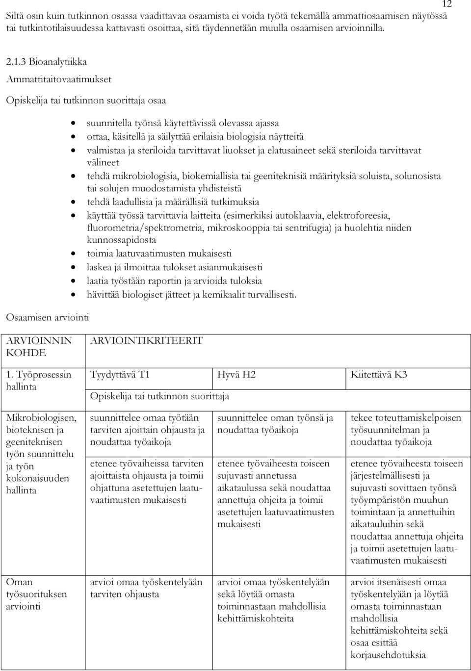 3 Bioanalytiikka Ammattitaitovaatimukset tai tutkinnon suorittaja osaa suunnitella työnsä käytettävissä olevassa ajassa ottaa, käsitellä ja säilyttää erilaisia biologisia näytteitä valmistaa ja