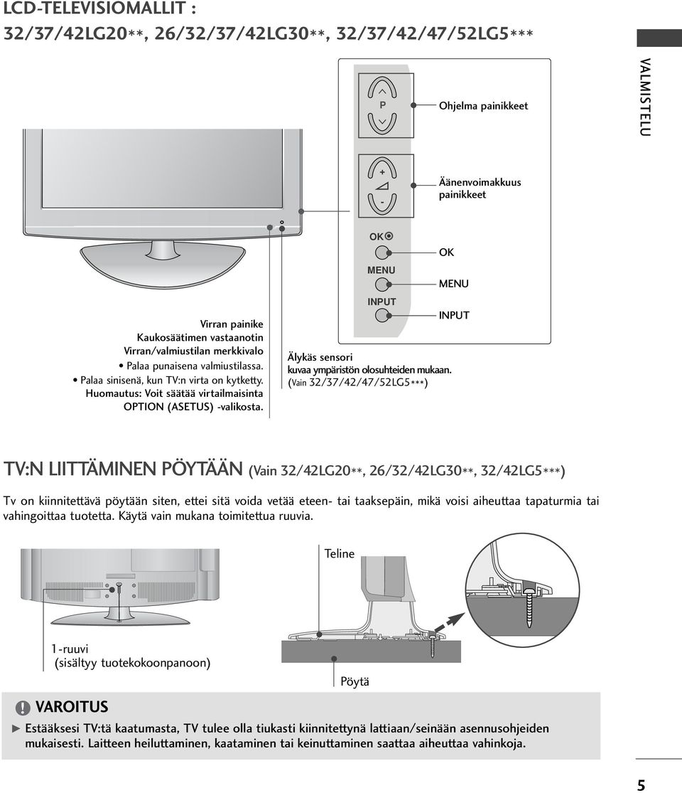 MENU INPUT MENU INPUT Älykäs sensori kuvaa ympäristön olosuhteiden mukaan.