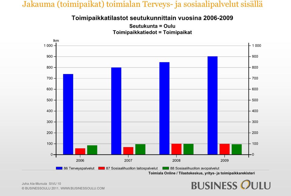 sosiaalipalvelut