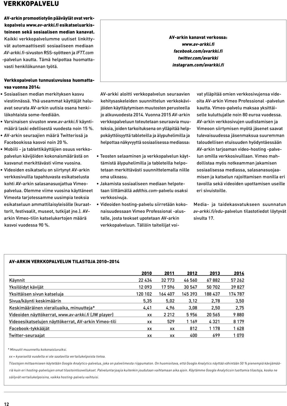 AV-arkin kanavat verkossa: www.av-arkki.fi facebook.com/avarkki.fi twitter.com/avarkki instagram.com/avarkki.fi Verkkopalvelun tunnusluvuissa huomattavaa vuonna 2014: Sosiaalisen median merkityksen kasvu viestinnässä.