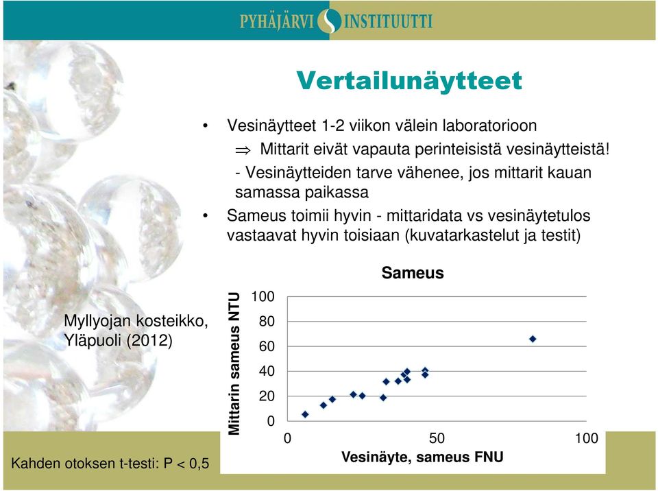 - Vesinäytteiden tarve vähenee, jos mittarit kauan samassa paikassa Sameus toimii hyvin - mittaridata vs