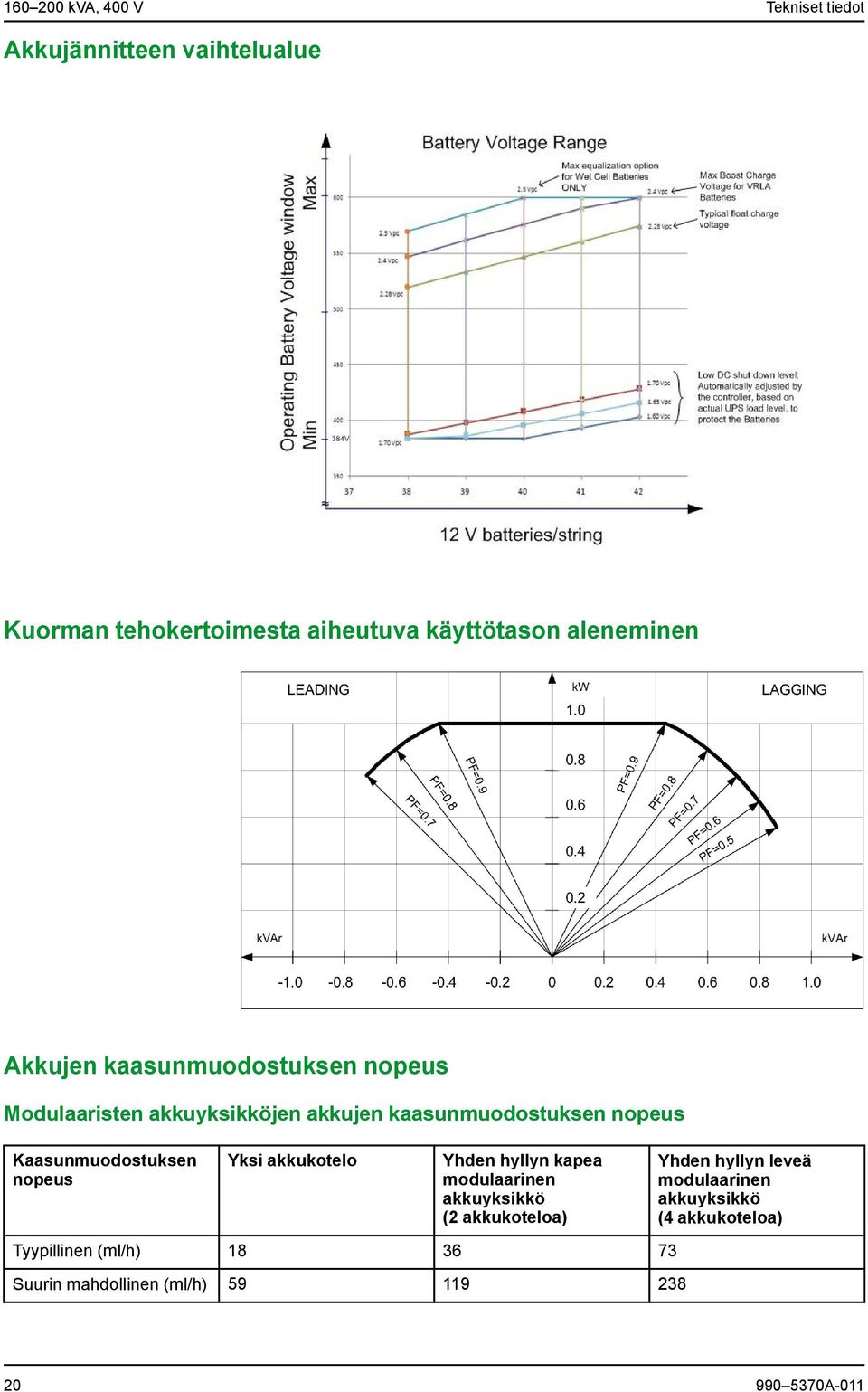 Kaasunmuodostuksen nopeus Yksi akkukotelo Yhden hyllyn kapea modulaarinen akkuyksikkö (2 akkukoteloa) Yhden hyllyn