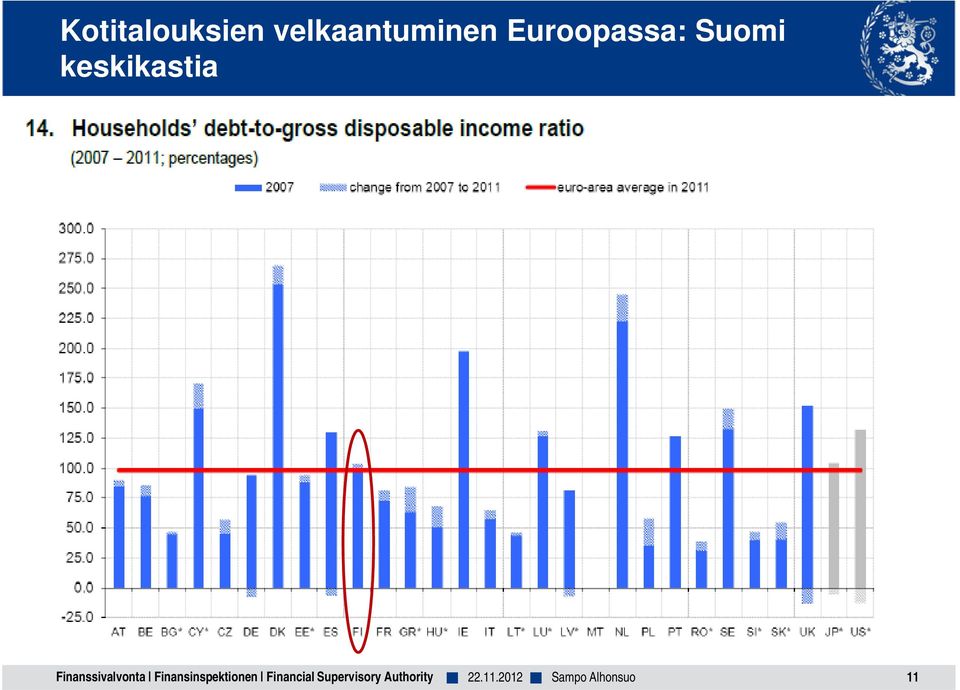 Euroopassa: