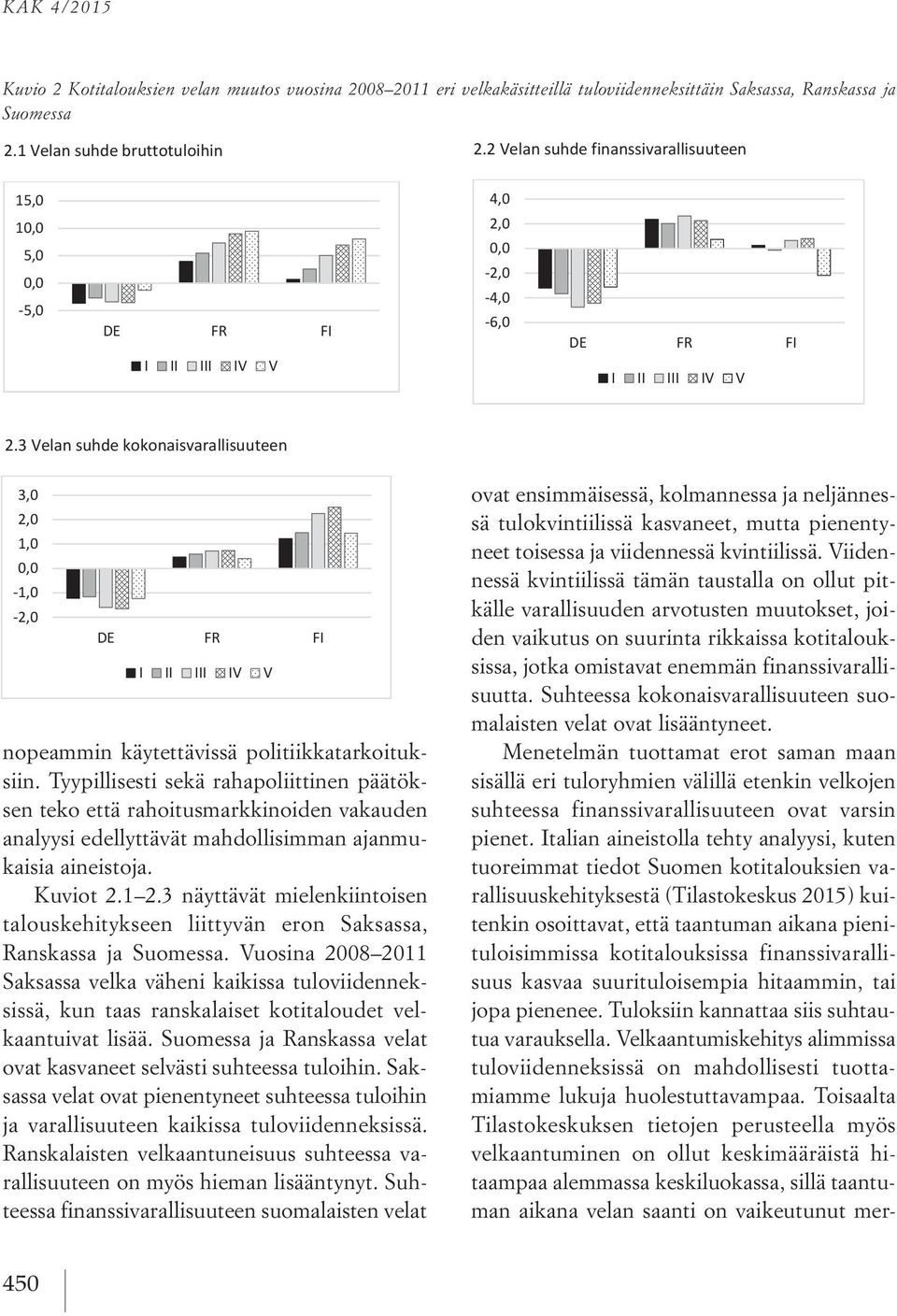2008 2011 eri velkakäsitteillä tuloviidenneksittäin Saksassa, Ranskassa ja Suomessa Ranskassa Ranskassa ja Suomessa ja Suomessa 2.1 Velan suhde bruttotuloihin 2.2 Velan suhde finanssivarallisuuteen 2.