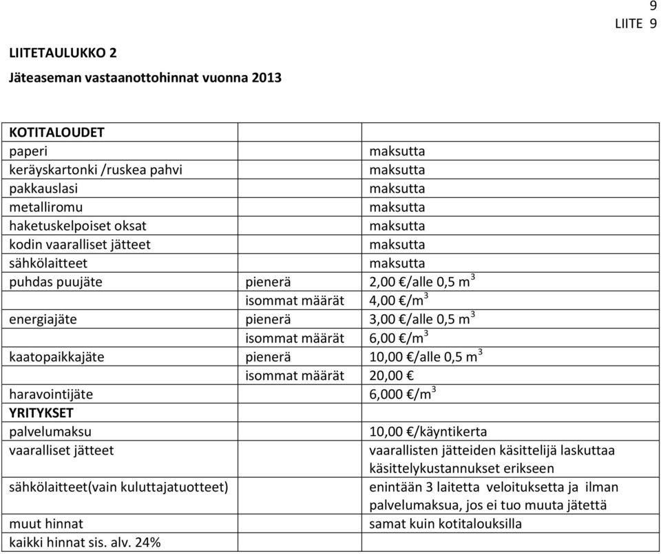 m 3 isommat määrät 20,00 haravointijäte 6,000 /m 3 YRITYKSET palvelumaksu 10,00 /käyntikerta vaaralliset jätteet vaarallisten jätteiden käsittelijä laskuttaa käsittelykustannukset