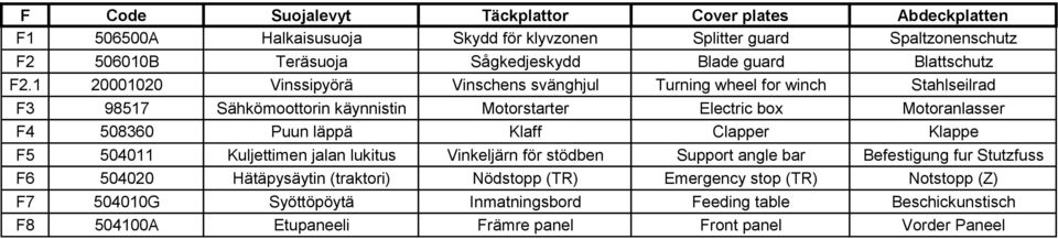 1 20001020 Vinssipyörä Vinschens svänghjul Turning wheel for winch Stahlseilrad F3 98517 Sähkömoottorin käynnistin Motorstarter Electric box Motoranlasser F4 508360 Puun läppä