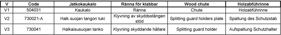 suojan tangon tuki Klyvning av skyddsstången stöd Splitting guard holders plate