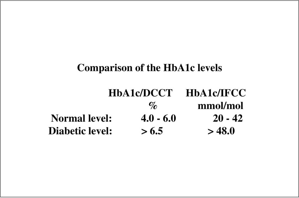 % mmol/mol Normal level: 4.