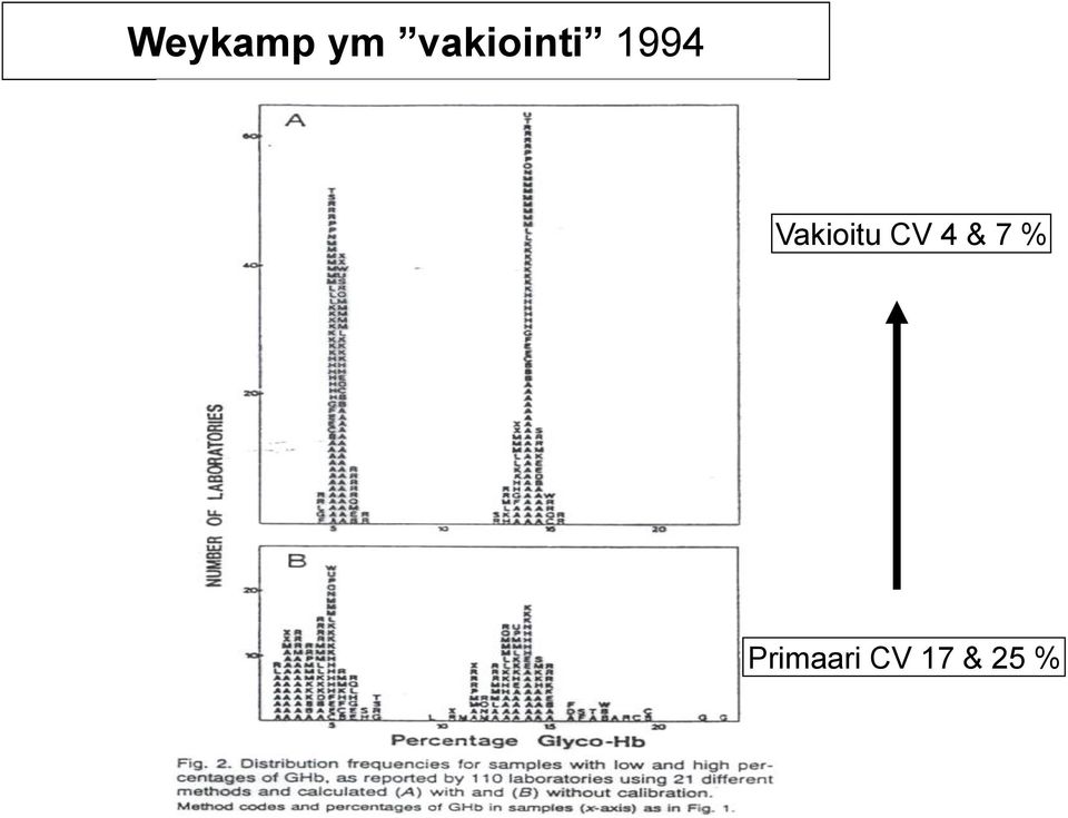 Vakioitu CV 4 &