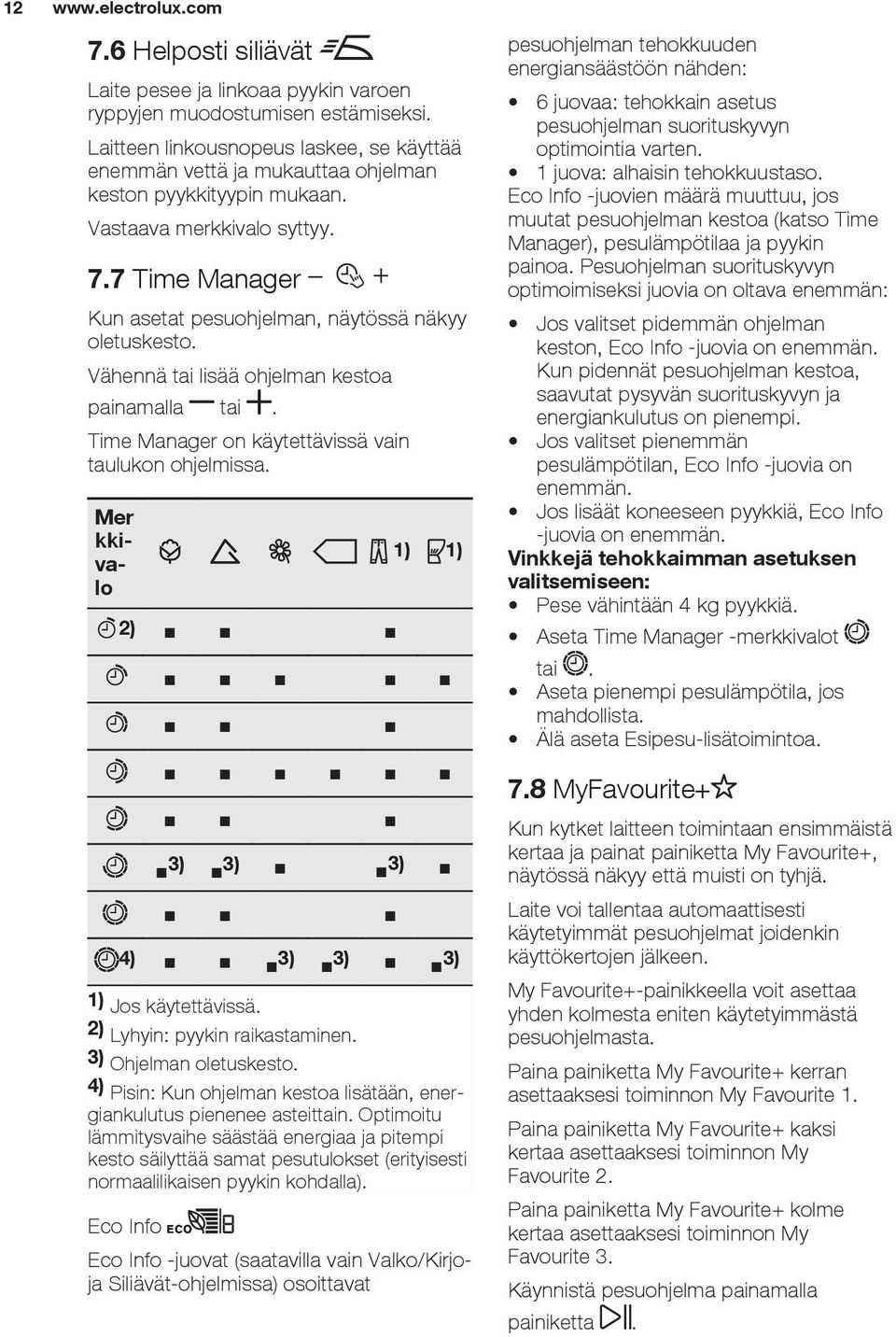 7 Time Manager Kun asetat pesuohjelman, näytössä näkyy oletuskesto. Vähennä tai lisää ohjelman kestoa painamalla tai. Time Manager on käytettävissä vain taulukon ohjelmissa.