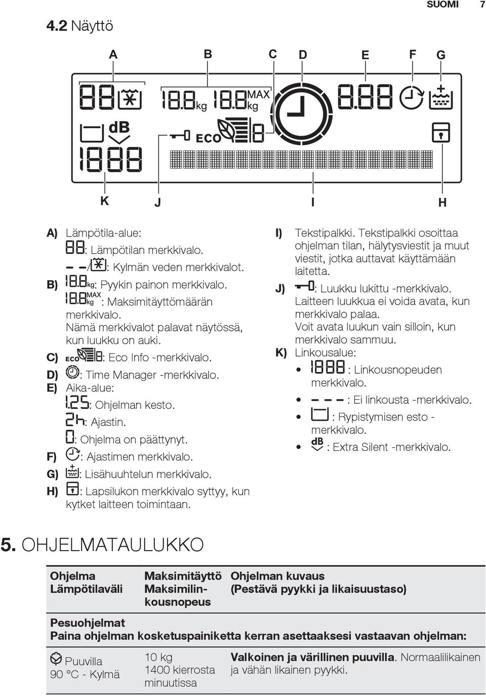 F) : Ajastimen merkkivalo. G) : Lisähuuhtelun merkkivalo. H) : Lapsilukon merkkivalo syttyy, kun kytket laitteen toimintaan. I) Tekstipalkki.