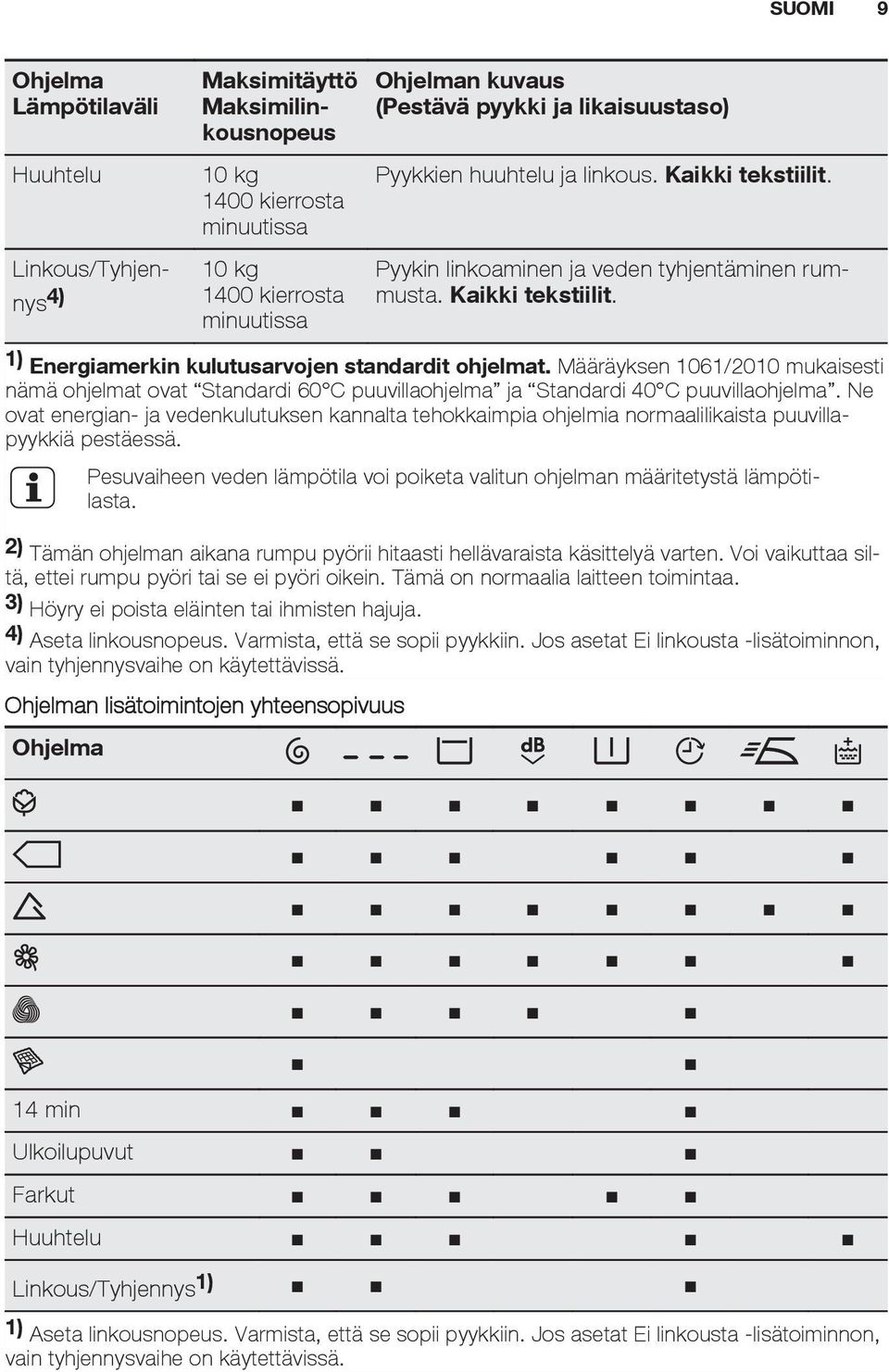 Määräyksen 1061/2010 mukaisesti nämä ohjelmat ovat Standardi 60 C puuvillaohjelma ja Standardi 40 C puuvillaohjelma.