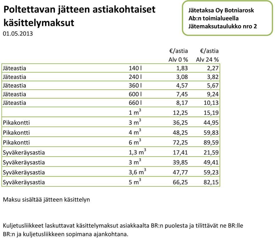 72,25 89,59 Syväkeräysastia 1,3 m 3 17,41 21,59 Syväkeräysastia 3 m 3 39,85 49,41 Syväkeräysastia 3,6 m 3 47,77 59,23 Syväkeräysastia 5 m 3 66,25 82,15 Maksu