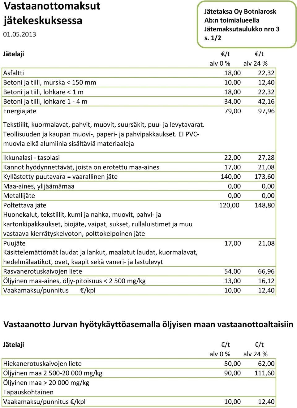 Tekstiilit, kuormalavat, pahvit, muovit, suursäkit, puu- ja levytavarat. Teollisuuden ja kaupan muovi-, paperi- ja pahvipakkaukset.