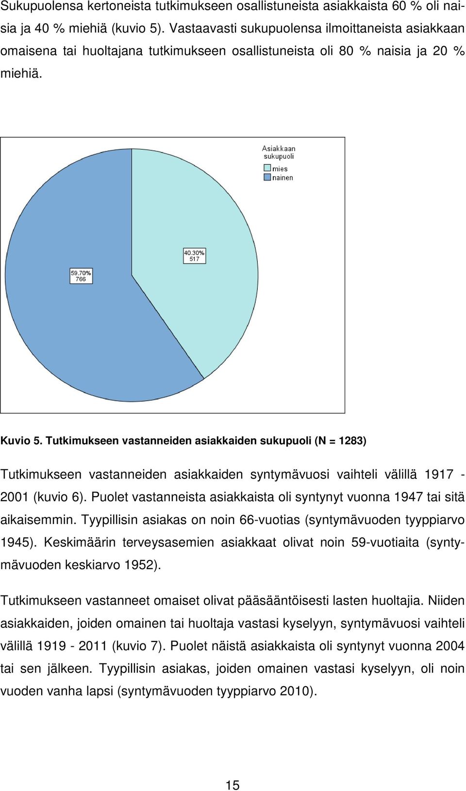 Tutkimukseen vastanneiden asiakkaiden sukupuoli (N = 1283) Tutkimukseen vastanneiden asiakkaiden syntymävuosi vaihteli välillä 1917-2001 (kuvio 6).