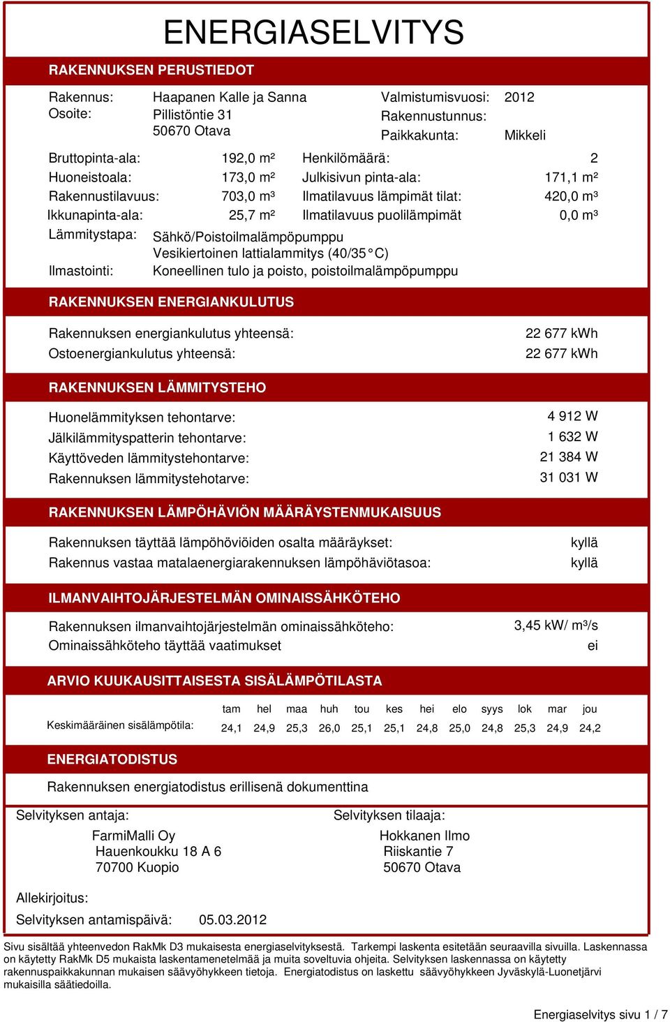 m³ Lämmitystapa: Sähkö/Poistoilmalämpöpumppu Vesikiertoinen lattialammitys (40/35 C) Ilmastointi: Koneellinen tulo ja poisto, poistoilmalämpöpumppu RAKENNUKSEN ENERGIANKULUTUS Rakennuksen