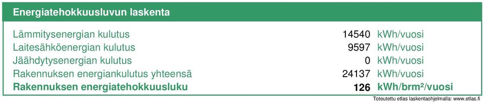 energiatehokkuusluku 14540 kwh/vuosi 9597 kwh/vuosi 0 kwh/vuosi 24137