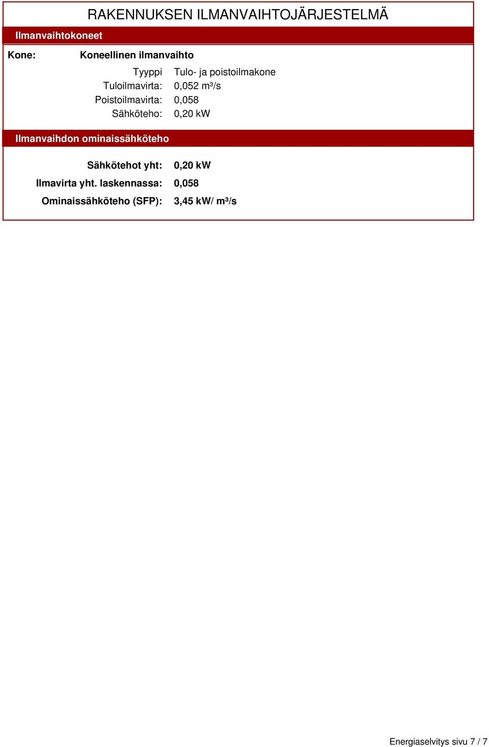 m³/s 0,058 0,20 kw Ilmanvaihdon ominaissähköteho Sähkötehot yht: Ilmavirta yht.