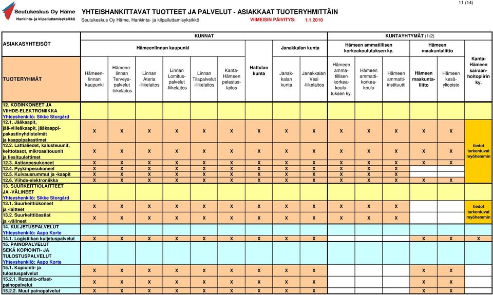 Vesi ammatillisen korkeakoulutuksen ammattikorkeakoulu ammattiinstituutti maaliitto kesäyliopisto sairaanhoitopiirin 12