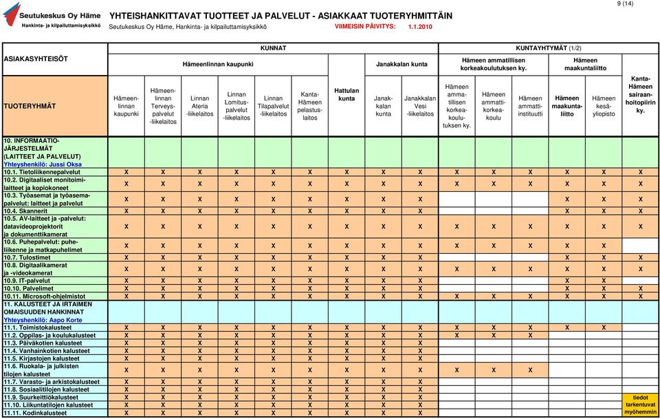 Vesi ammatillisen korkeakoulutuksen ammattikorkeakoulu ammattiinstituutti maaliitto kesäyliopisto sairaanhoitopiirin 10. INFORMAATIO- JÄRJESTELMÄT (LAITTEET JA PALVELUT) Yhteyshenkilö: Jussi Oksa 10.