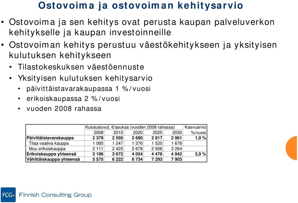 rahassa Kulutusluvut, /asukas (vuoden 2008 rahassa) Kasvuarvio 2008 2015 2020 2025 2030 %/vuosi Päivittäistavarakauppa 2 379 2 550 2 680 2 817 2 961 1,0 % Tilaa vaativa kauppa 1