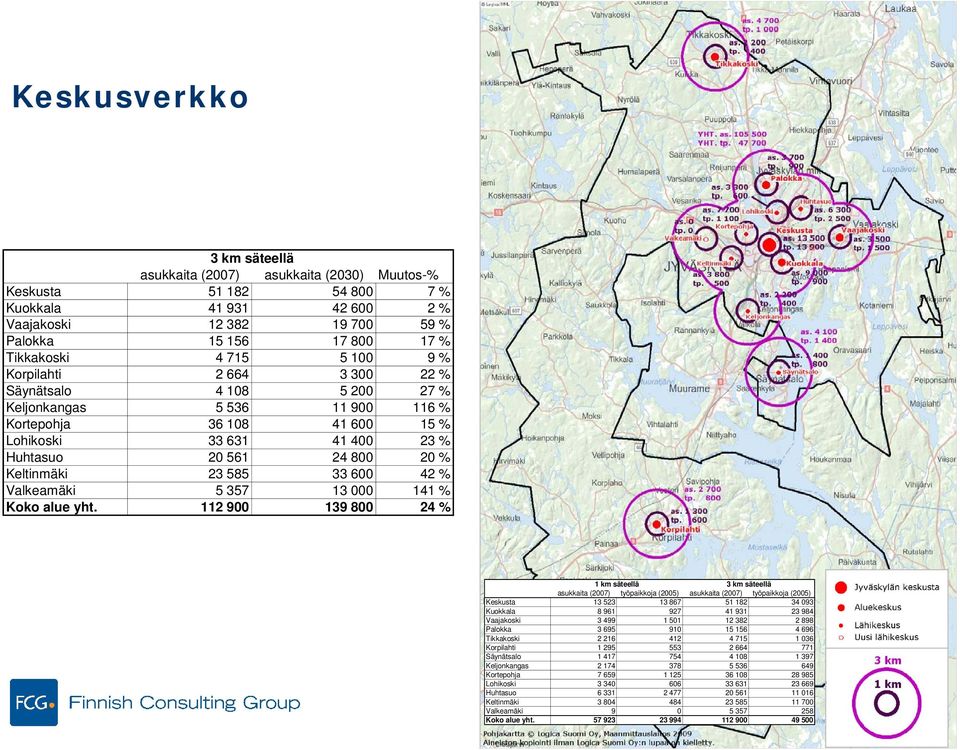 585 33 600 42 % Valkeamäki 5 357 13 000 141 % Koko alue yht.