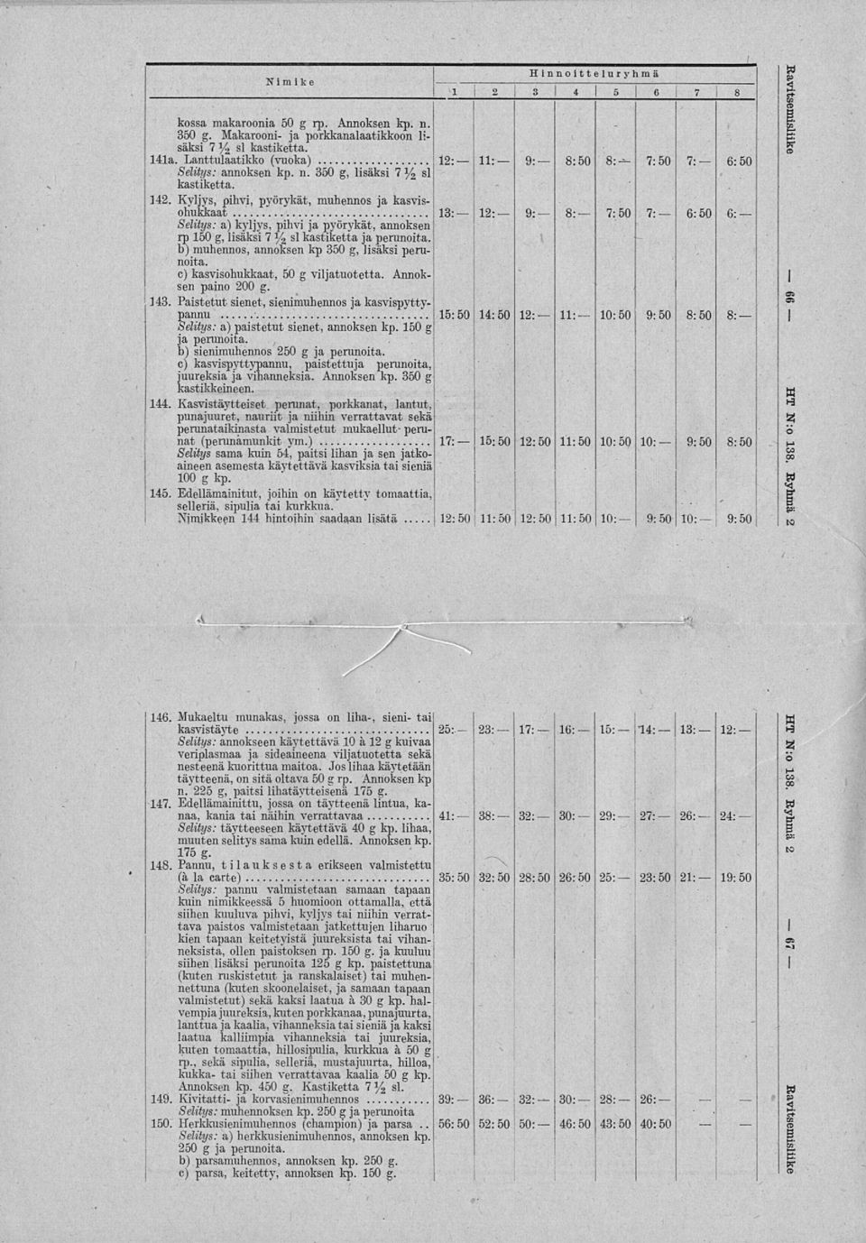 Kyljys, phv, pyrykät, muhennos ja kasvsohukkaat 13: 12: 9: 8: 7:50 7: 6:50 6: Seltys: a) kyljys, phv ja pyrykät, annoksen rp 150 g, lsäks 7 y 2sl kastketta ja perunota.