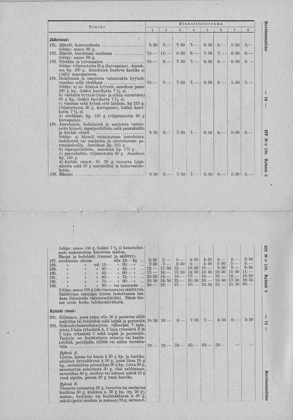 Annokseen kuuluva kastke e s'sälly annospanoon. 184. Hedelmstä ja marjosta valmstettu hyytel, vanukas sekä ohukkaat 10: 9: 7:50 6:50 6: 5:50 5: Seltys: a) ns', knteä hyytel, annoksen pano 1 g kp.