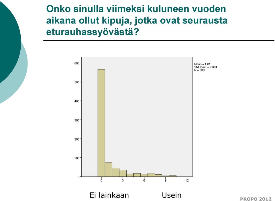 kipuja, jotka ovat seurausta