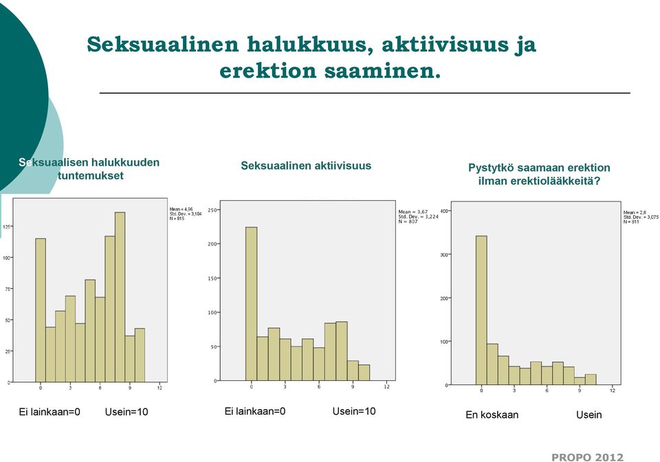 aktiivisuus Pystytkö saamaan erektion ilman