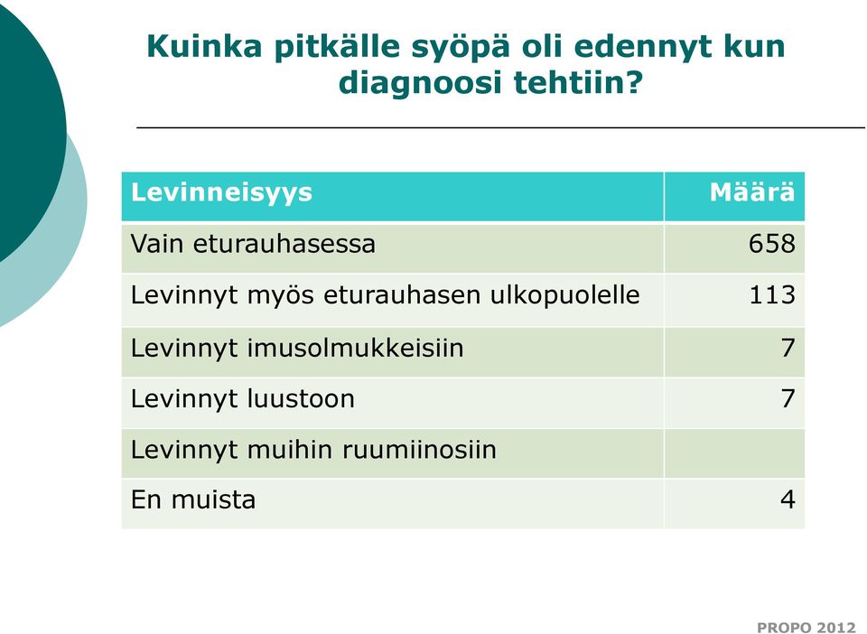 eturauhasen ulkopuolelle 113 Levinnyt imusolmukkeisiin 7