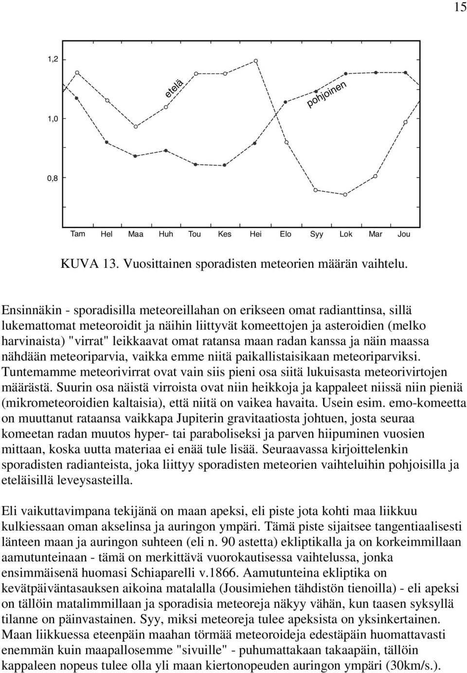ratansa maan radan kanssa ja näin maassa nähdään meteoriparvia, vaikka emme niitä paikallistaisikaan meteoriparviksi.