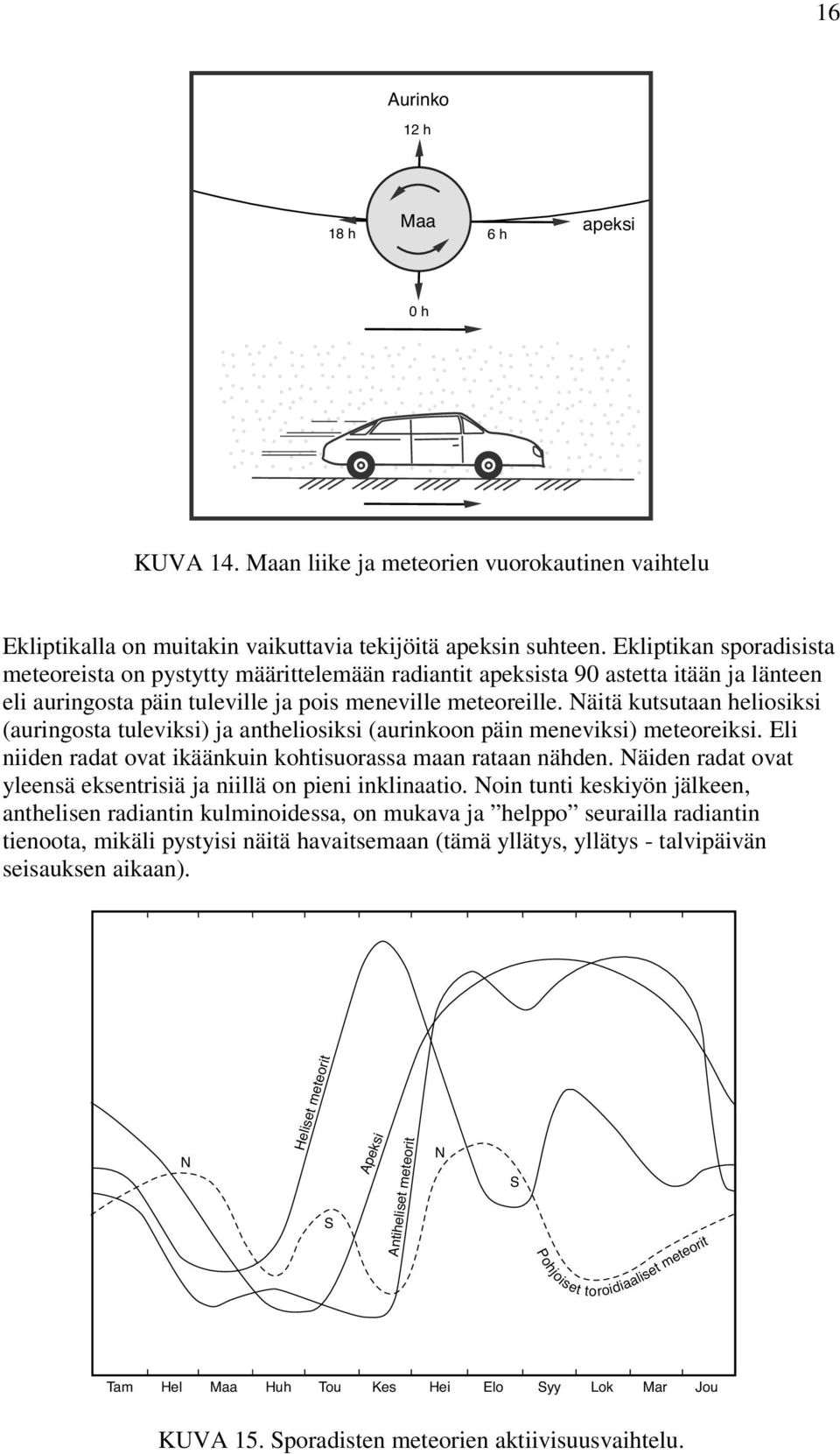 Näitä kutsutaan heliosiksi (auringosta tuleviksi) ja antheliosiksi (aurinkoon päin meneviksi) meteoreiksi. Eli niiden radat ovat ikäänkuin kohtisuorassa maan rataan nähden.