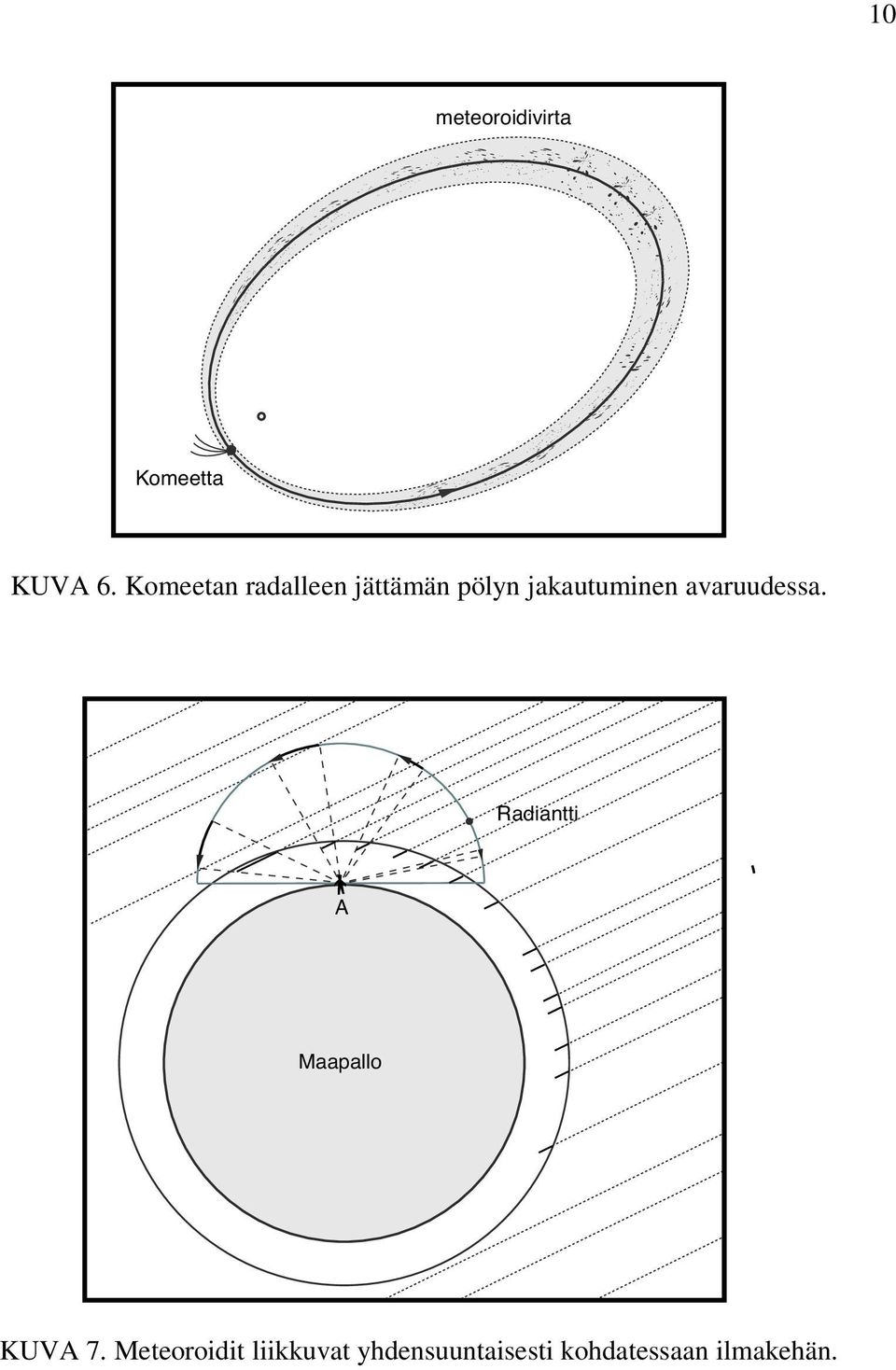avaruudessa. Radiantti A Maapallo KUVA 7.