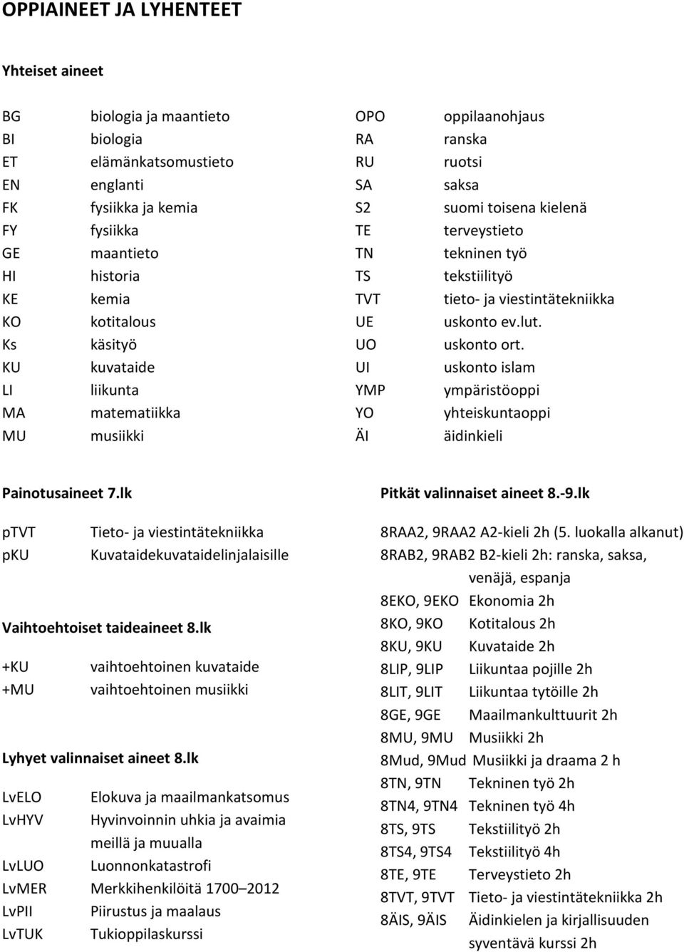 KU kuvataide UI uskonto islam LI liikunta YMP ympäristöoppi MA matematiikka YO yhteiskuntaoppi MU musiikki ÄI äidinkieli Painotusaineet 7.