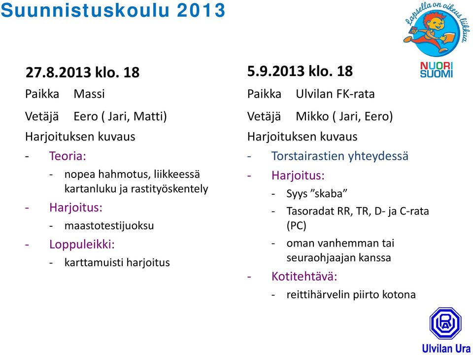 rastityöskentely maastotestijuoksu karttamuisti harjoitus 5.9.2013 klo.