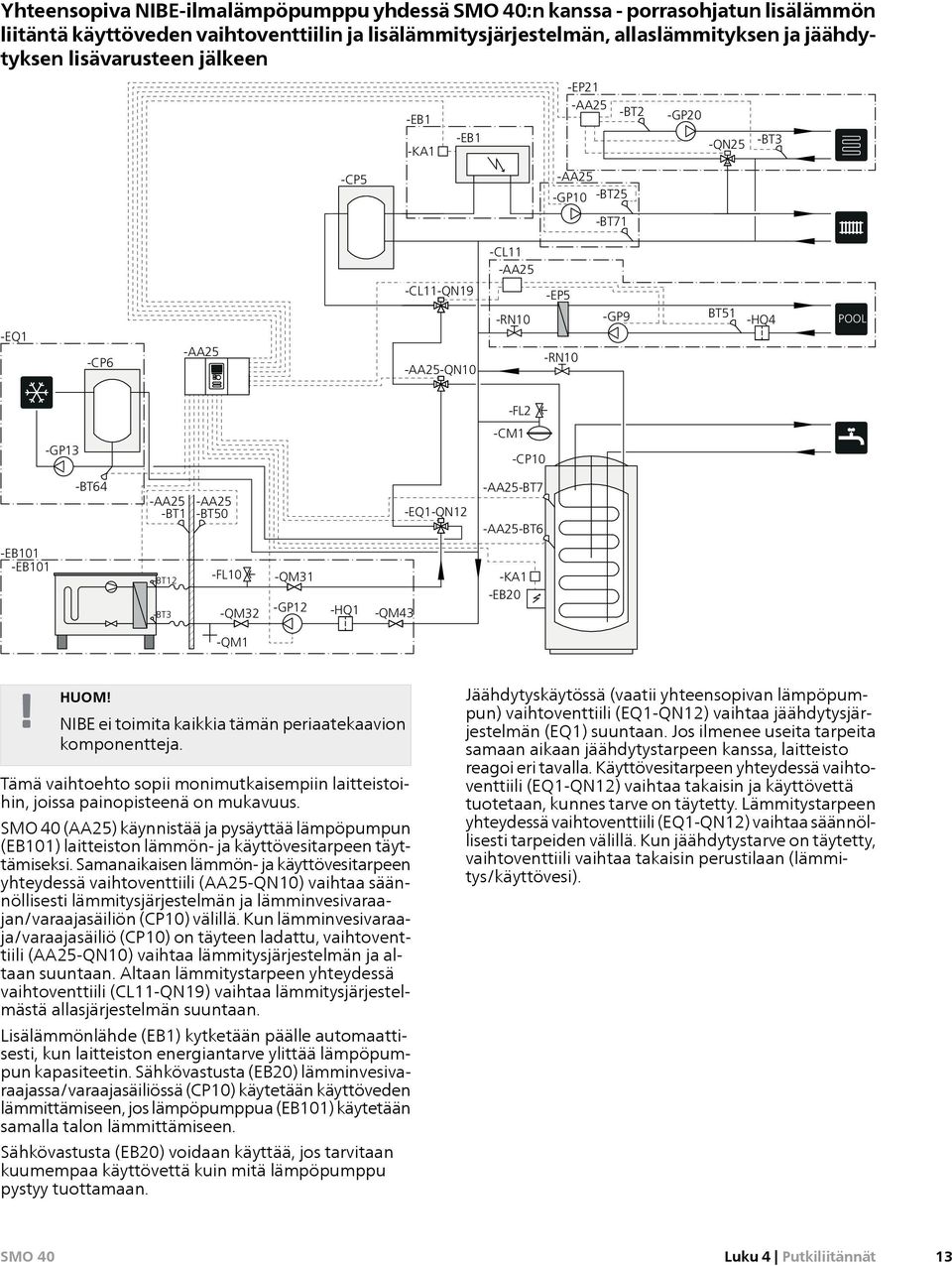 -BT64 -AA25 -BT1 -AA25 -BT50 -EQ1-QN12 -AA25-BT7 -AA25-BT6 -EB101 -EB101 -BT12 -BT3 -FL10 -QM32 -QM31 -GP12 -HQ1 -QM43 -KA1 -EB20 -QM1 NIBE ei toimita kaikkia tämän periaatekaavion komponentteja.