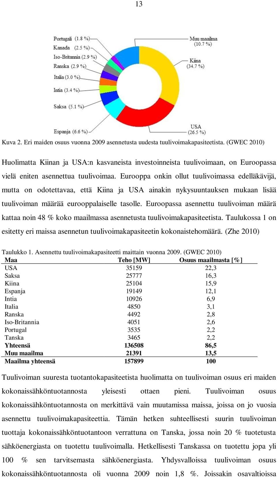 Eurooppa onkin ollut tuulivoimassa edelläkävijä, mutta on odotettavaa, että Kiina ja USA ainakin nykysuuntauksen mukaan lisää tuulivoiman määrää eurooppalaiselle tasolle.