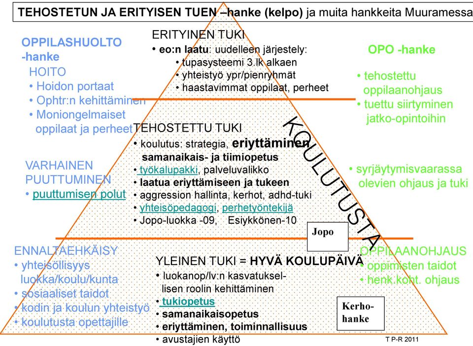 tupasysteemi 3.
