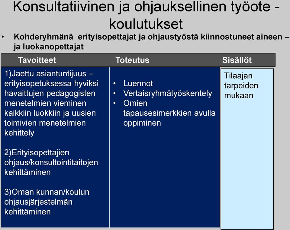 vieminen kaikkiin luokkiin ja uusien toimivien menetelmien kehittely 2)Erityisopettajien ohjaus/konsultointitaitojen kehittäminen