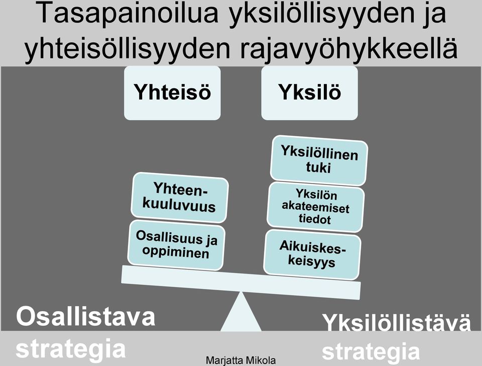 Yhteisö Yksilö Osallistava
