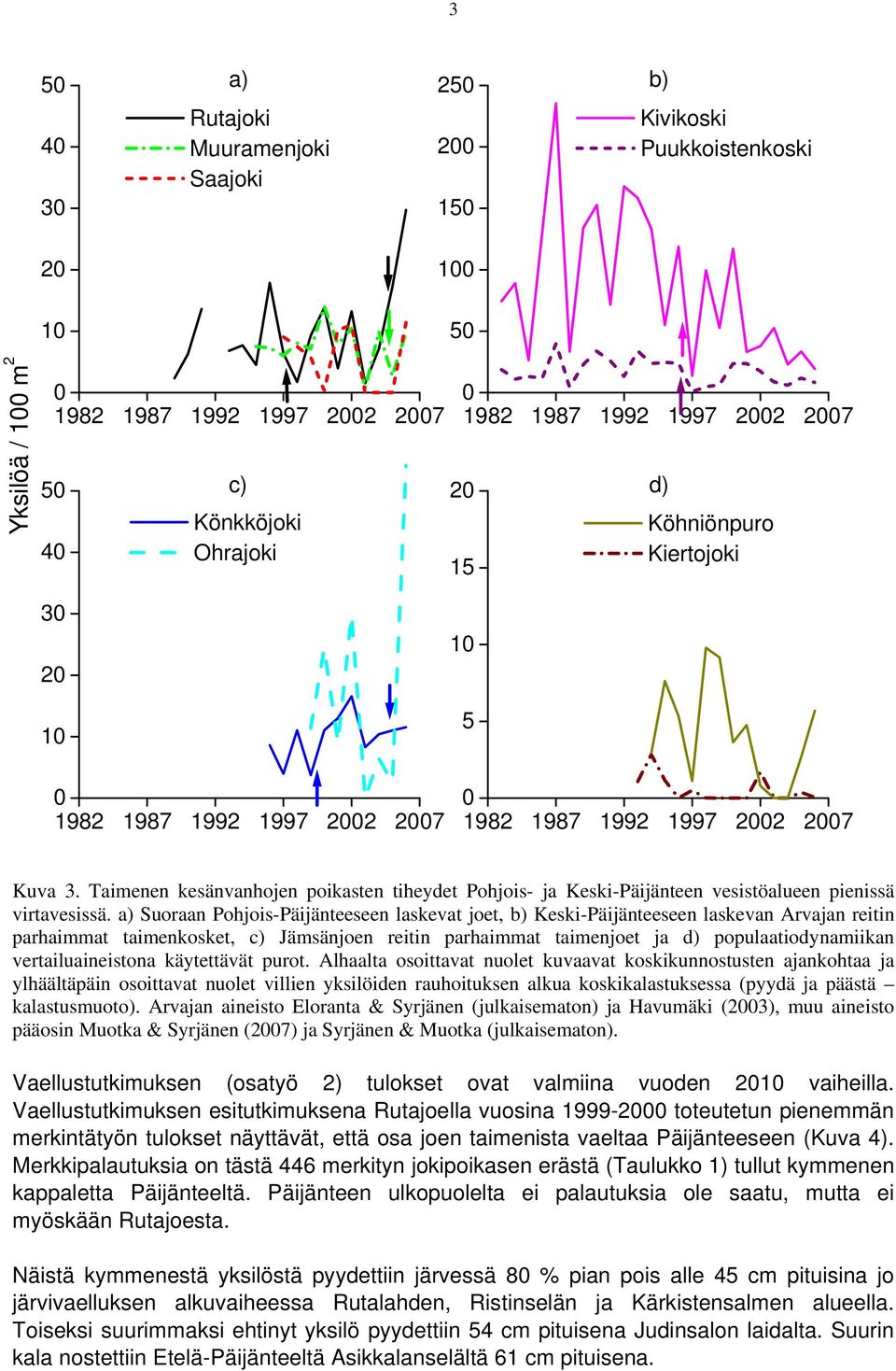 a) Suoraan Pohjois-Päijänteeseen laskevat joet, b) Keski-Päijänteeseen laskevan Arvajan reitin parhaimmat taimenkosket, c) Jämsänjoen reitin parhaimmat taimenjoet ja d) populaatiodynamiikan