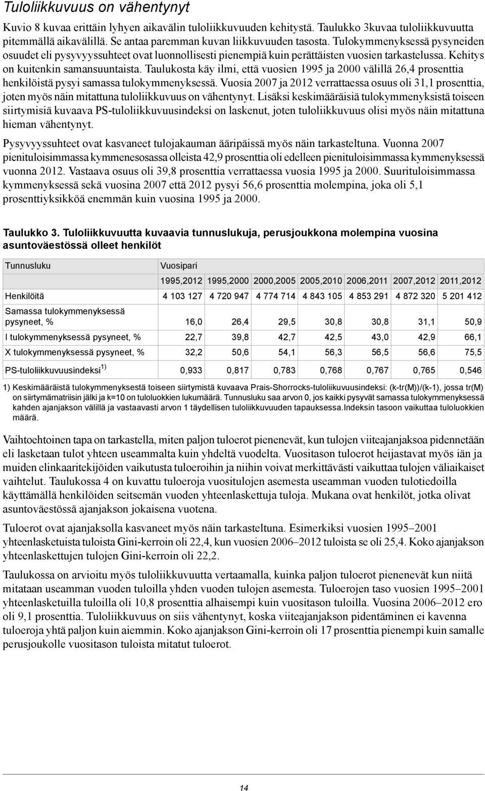 Taulukosta käy ilmi, että vuosien 1995 ja 2000 välillä 26,4 prosenttia henkilöistä pysyi samassa tulokymmenyksessä.