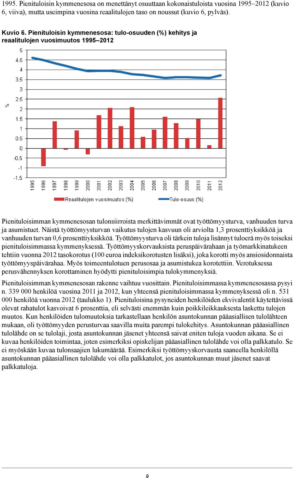 asumistuet. Näistä työttömyysturvan vaikutus tulojen kasvuun oli arviolta 1,3 prosenttiyksikköä ja vanhuuden turvan 0,6 prosenttiyksikköä.