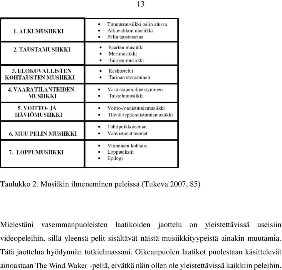 yleistettävissä useisiin videopeleihin, sillä yleensä pelit sisältävät näistä musiikkityypeistä
