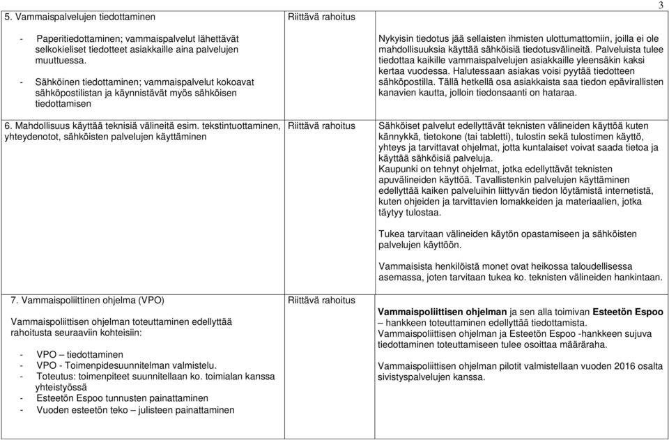 tekstintuottaminen, yhteydenotot, sähköisten palvelujen käyttäminen 7.