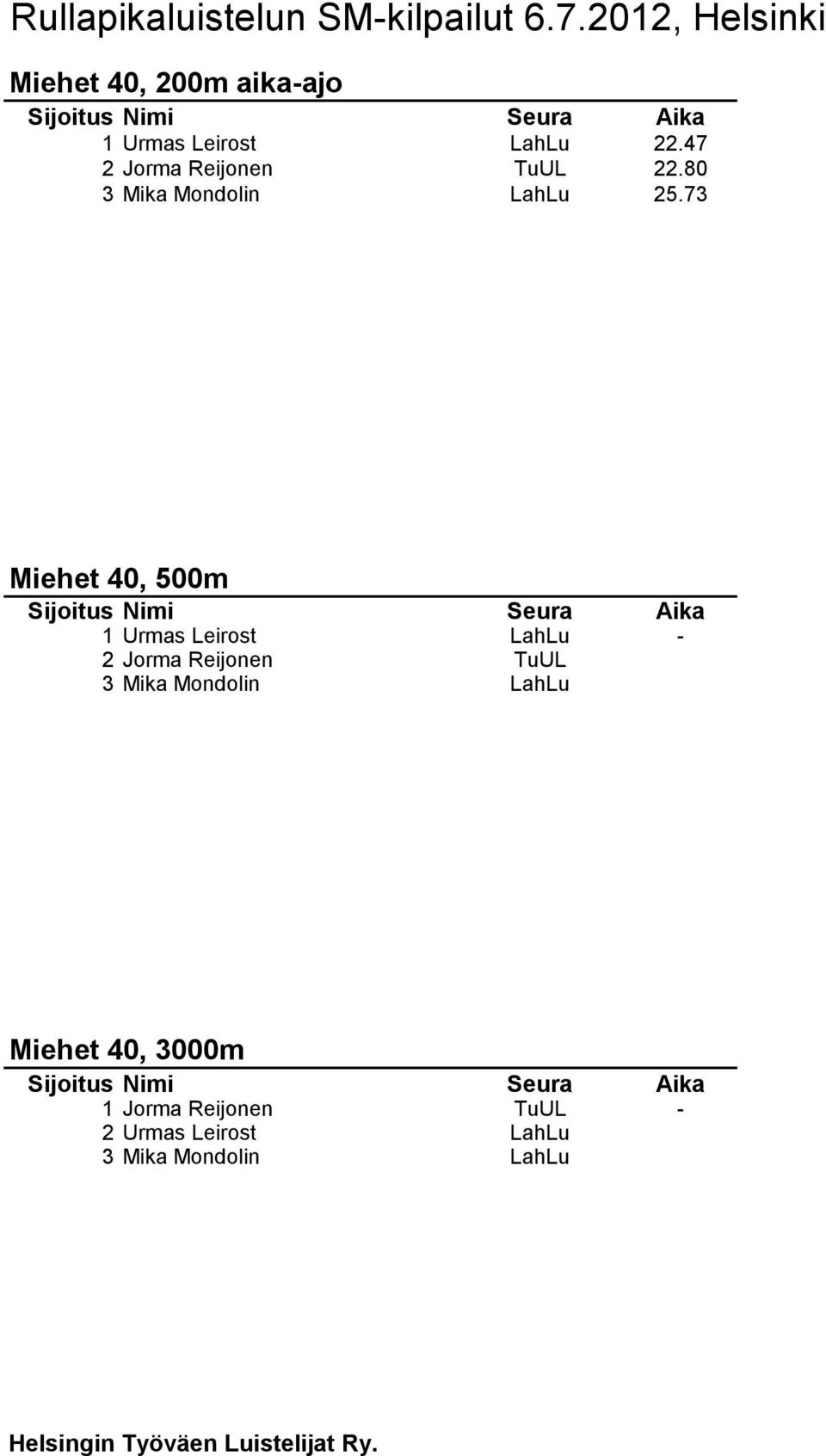 73 Miehet 40, 500m 1 Urmas Leirost LahLu - 2 Jorma Reijonen TuUL 3